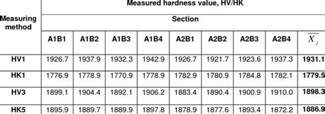 definition of knoop hardness test|knoop hardness conversion chart.